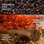 Luca Fiorini JUST BLACK Eau de Parfum