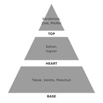 Luca Fiorini JUST BLACK Eau de Parfum