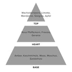 Luca Fiorini POLE POSITION Eau de Parfum