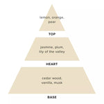 Luca Fiorini Sabbiadoro Perfumed Tanning Water